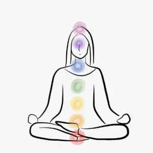 emplacement des chakras